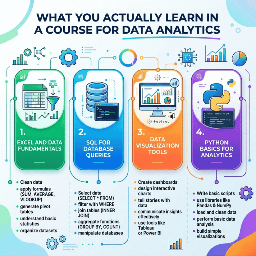 What Should Beginners Expect from a Course for Data Analytics? Course for Data Analytics
