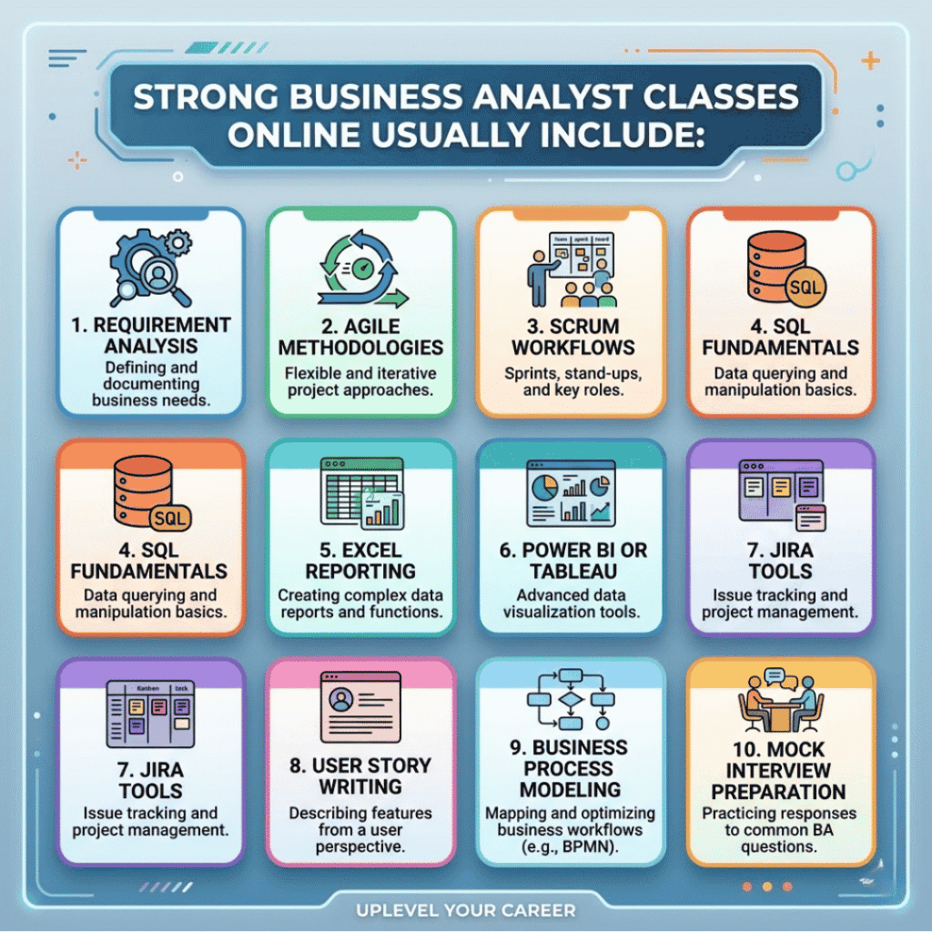 Courses for Business Analyst