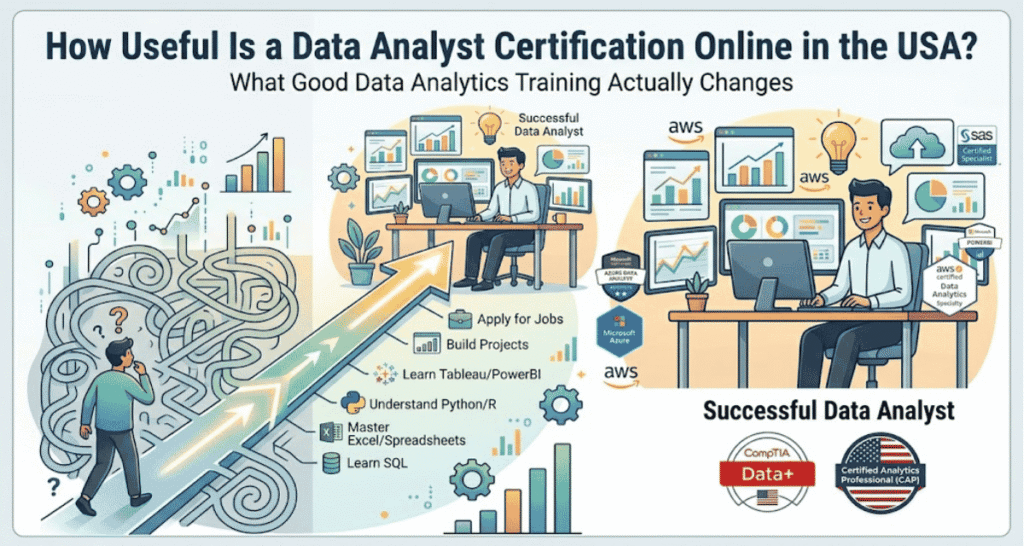 Data Analyst Certification Online