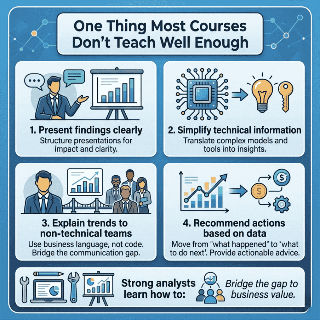 Will a Data Analyst Course Online Prepare Me for Real Jobs? Data Analyst Course Online