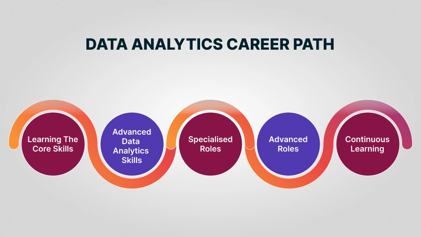 Can Data Analytics Certification Help You Change Careers? Data Analytics course