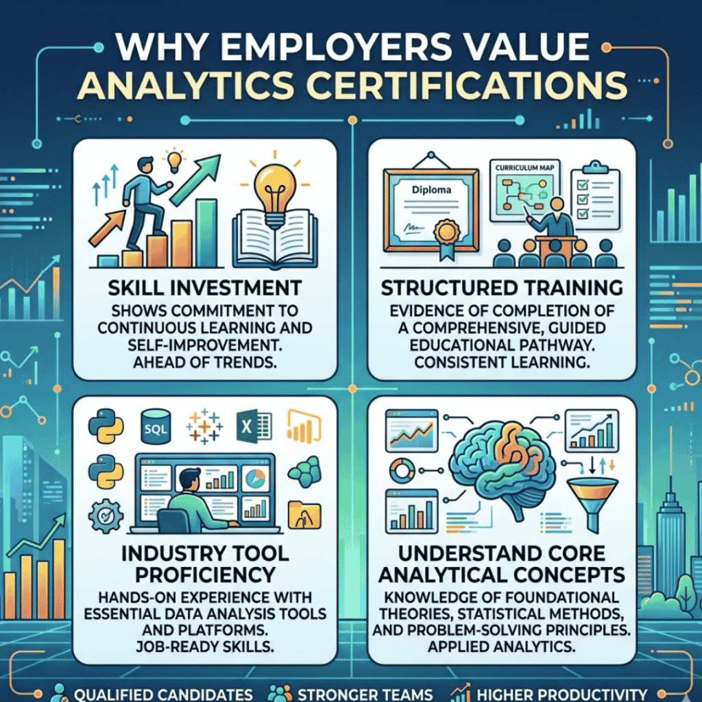 How Can Data Analytics Certification Courses Advance My Career? How Can Data Analytics Certification Courses Advance My Career?