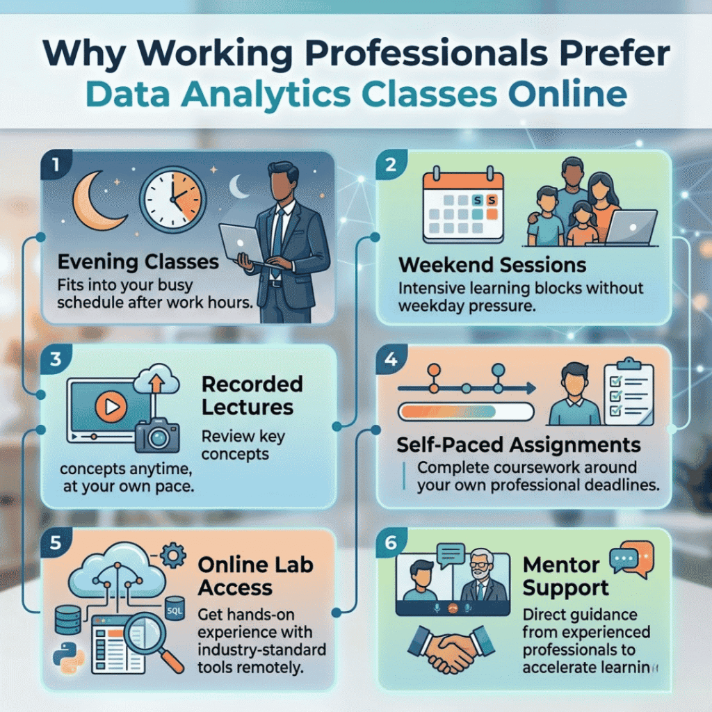 Are Data Analytics Classes Online Flexible for Working Adults? Data Analytics Classes Online