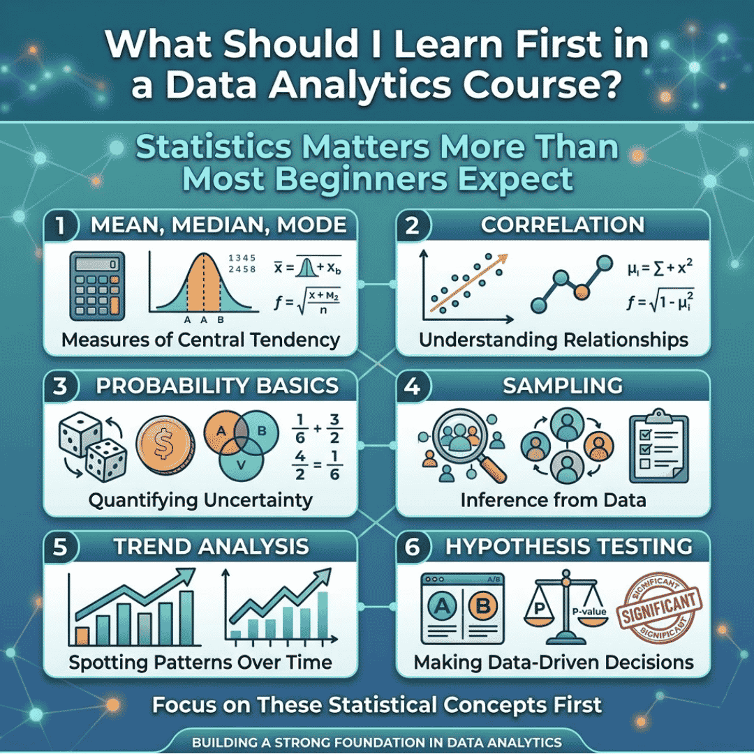 What Should I Learn First in a Data Analytics Course? | H2K Infosys Blog