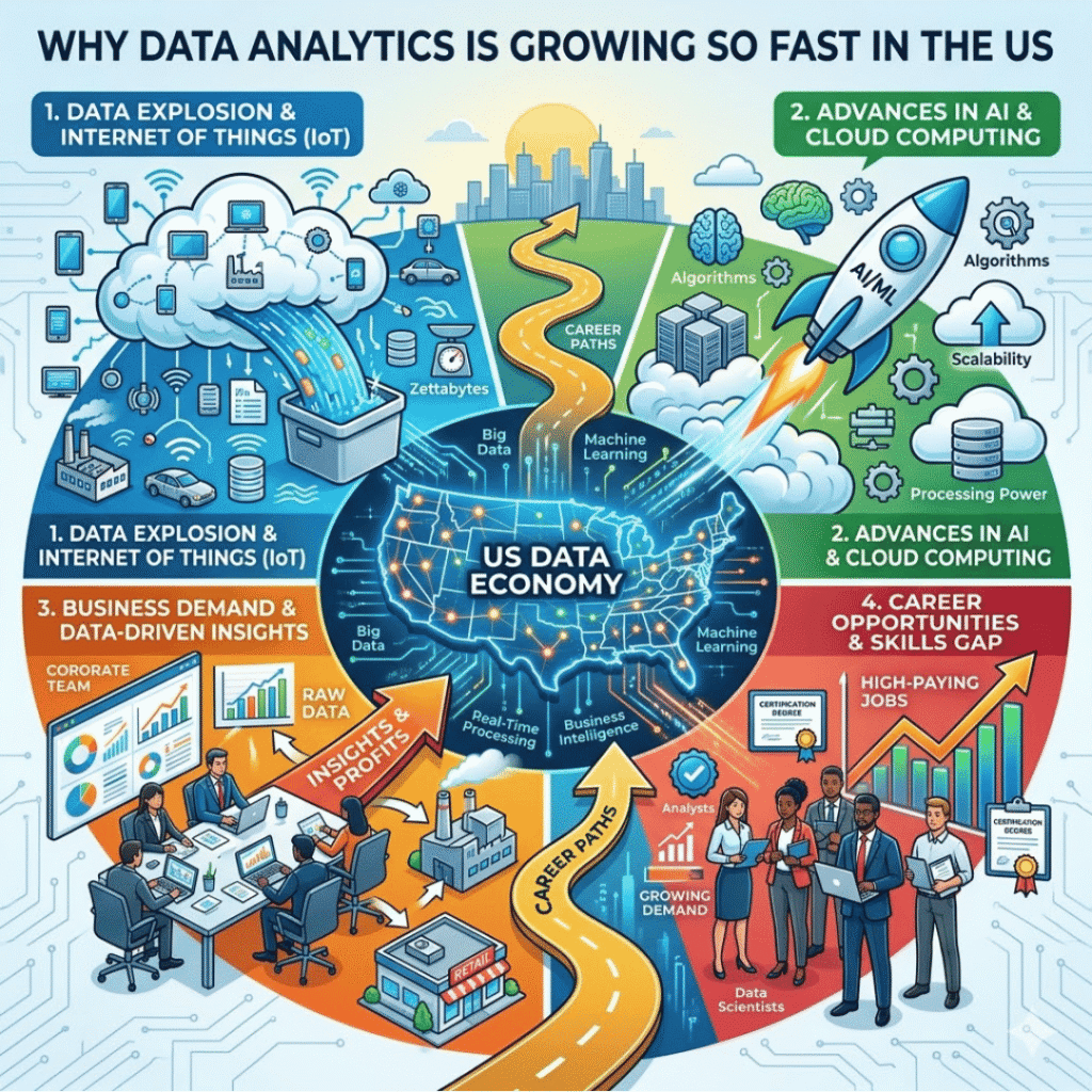 Data Analytics Course Online

