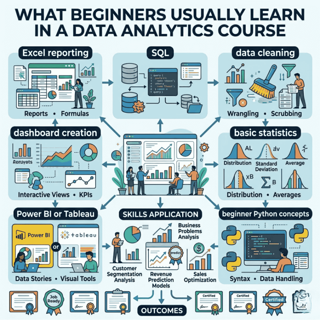 Do Data Analytics Courses for Beginners Teach Real Skills? Data Analytics Courses for Beginners