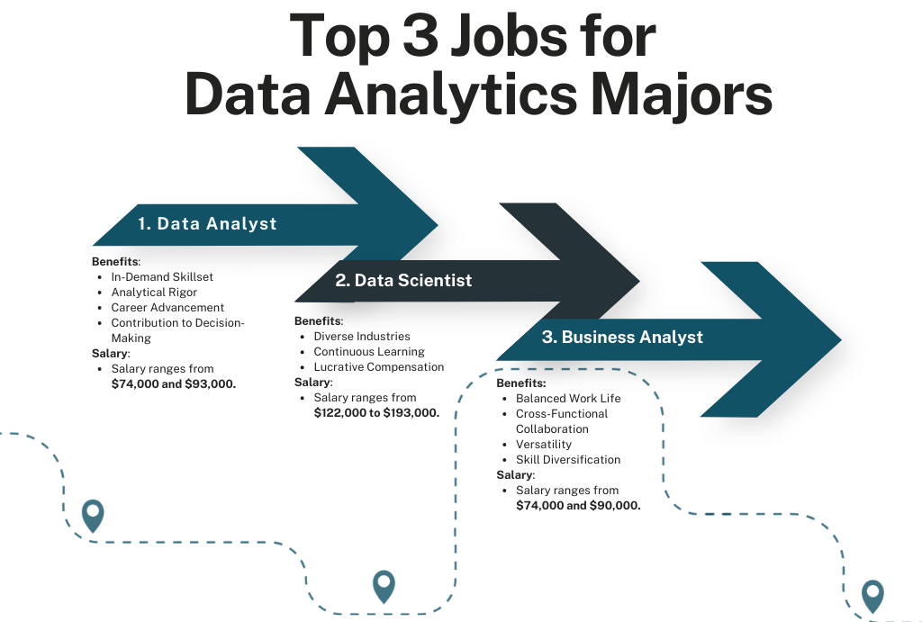 Data analytics training