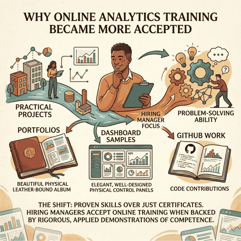 Can a Data Analytics Program Help Me Build Industry Skills? Data Analytics Program