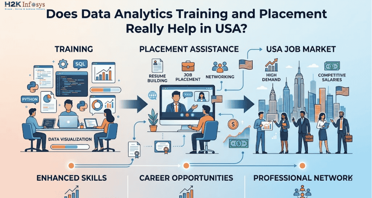 Does Data Analytics Training and Placement Really Help in USA? | H2K ...