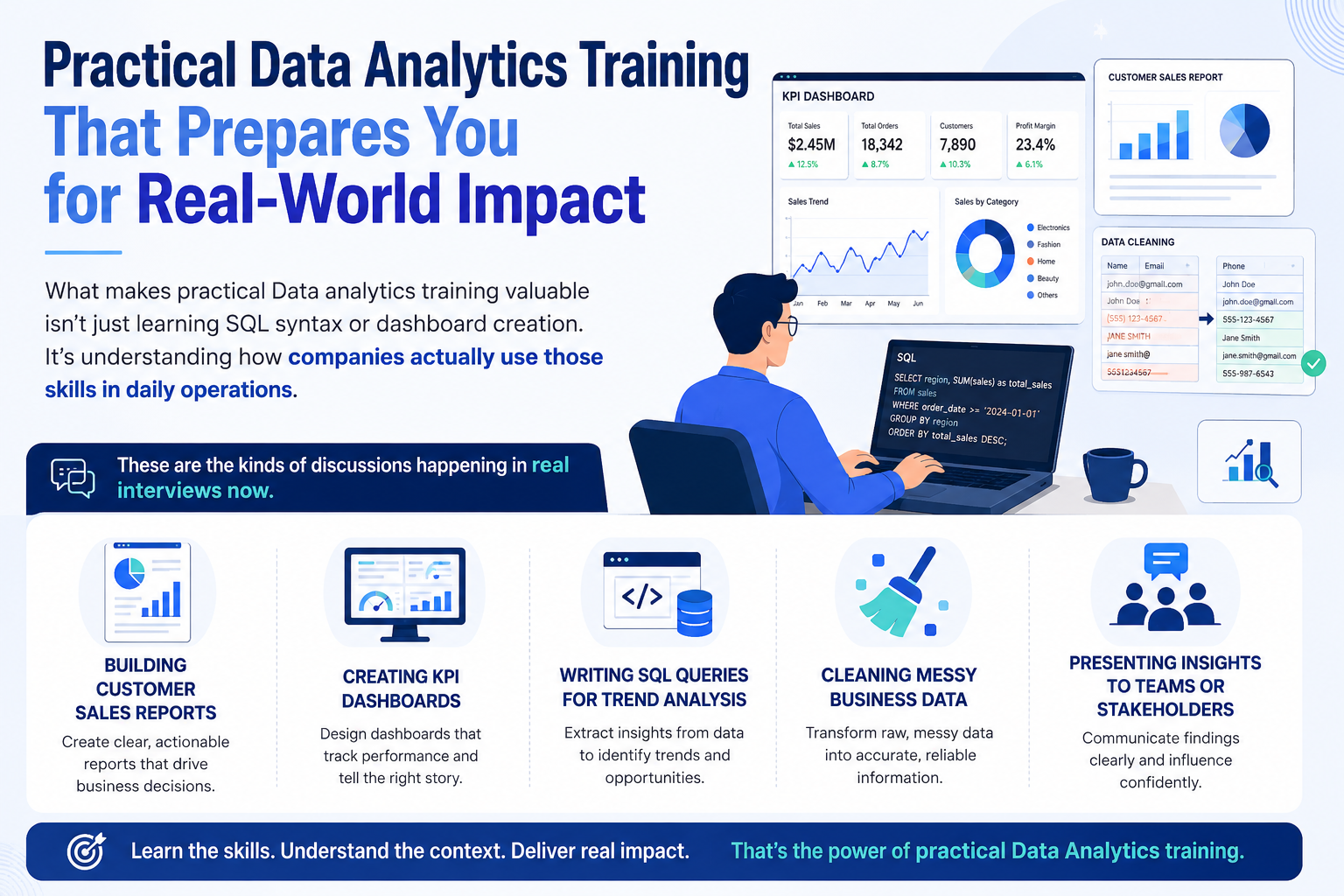 How Fast Can Data Analytics Training Help Freshers Get Jobs? | H2K ...