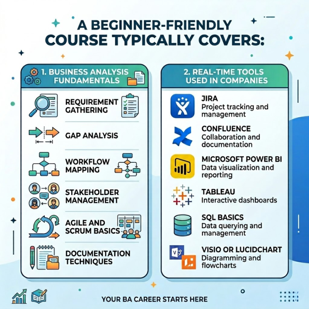 How Does Entry Level Business Analyst Training Help Beginners? Entry Level Business Analyst