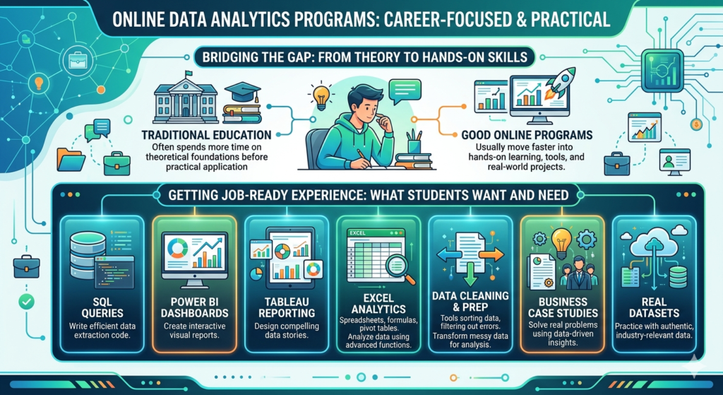 Data Analytics course