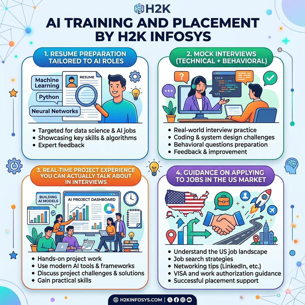 online AI certification