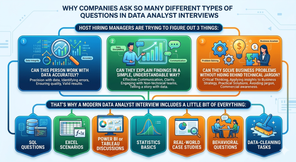 Data Analytics course