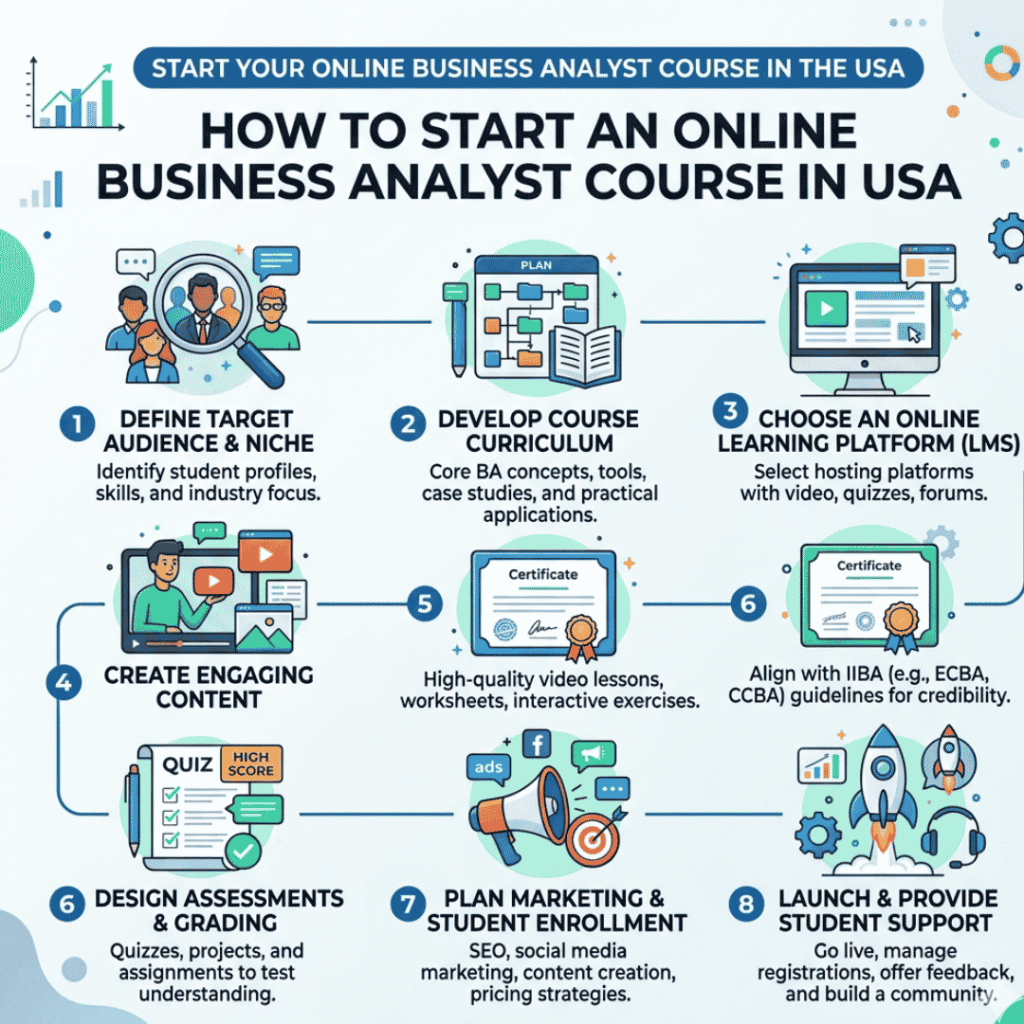  Online Business Analyst Course