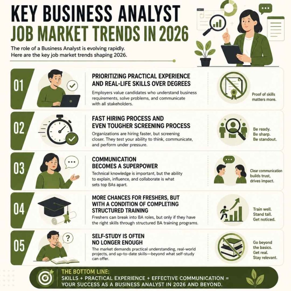 Business Analyst job