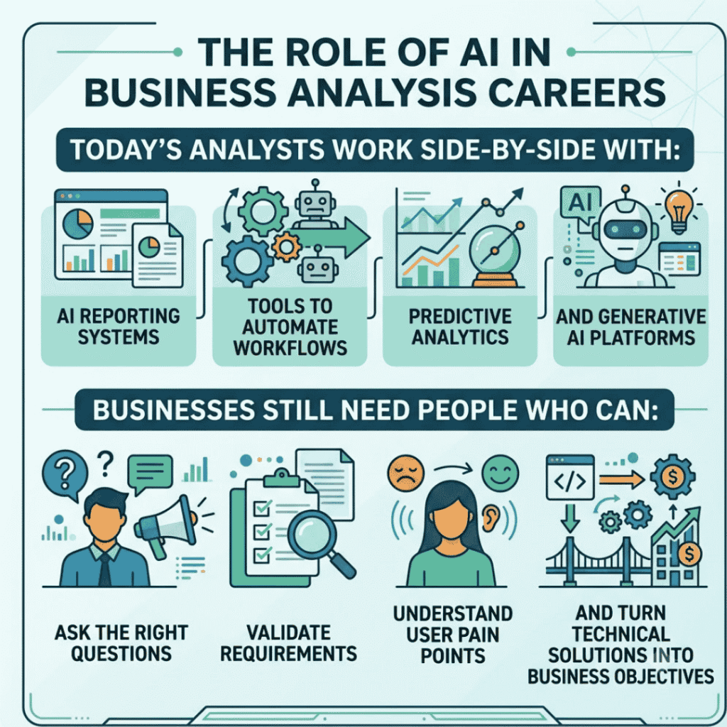 What Is the Easiest Way to Learn Business Analysis Online? What Is the Easiest Way to Learn Business Analysis Online?