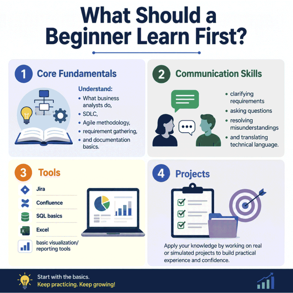 What Is the Easiest Way to Learn Business Analysis Online? Learn Business Analysis Online