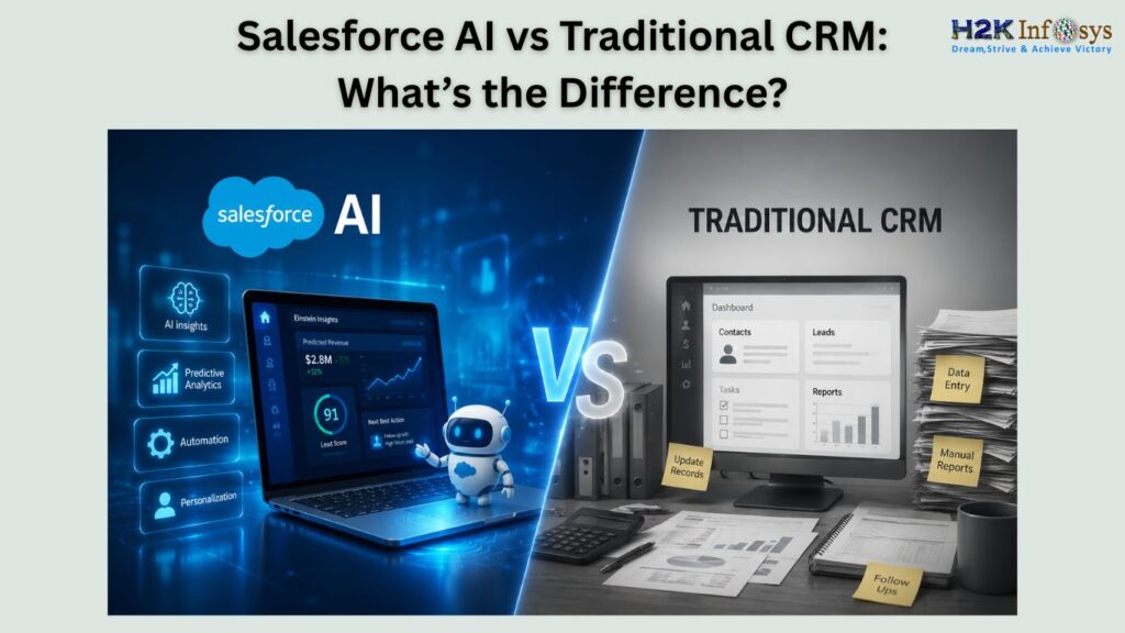 Salesforce AI