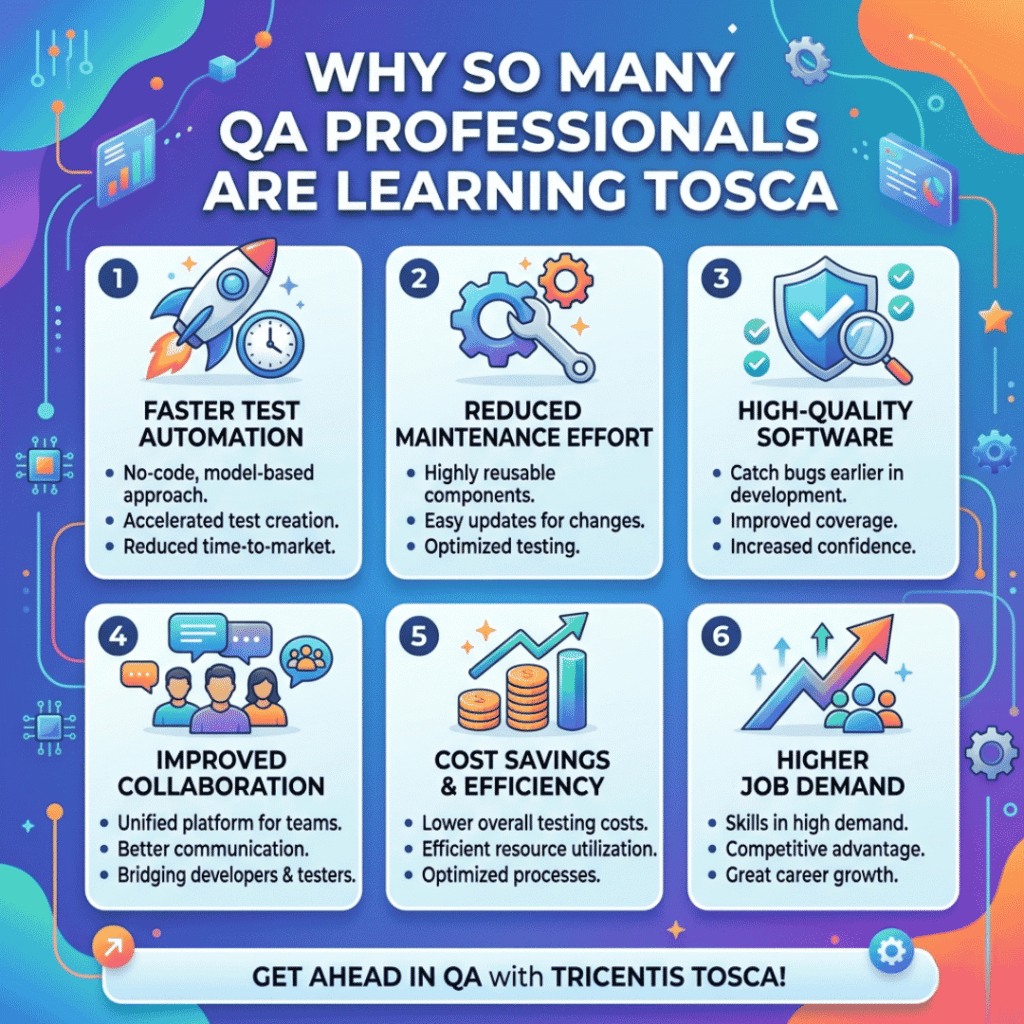 TOSCA Course Online