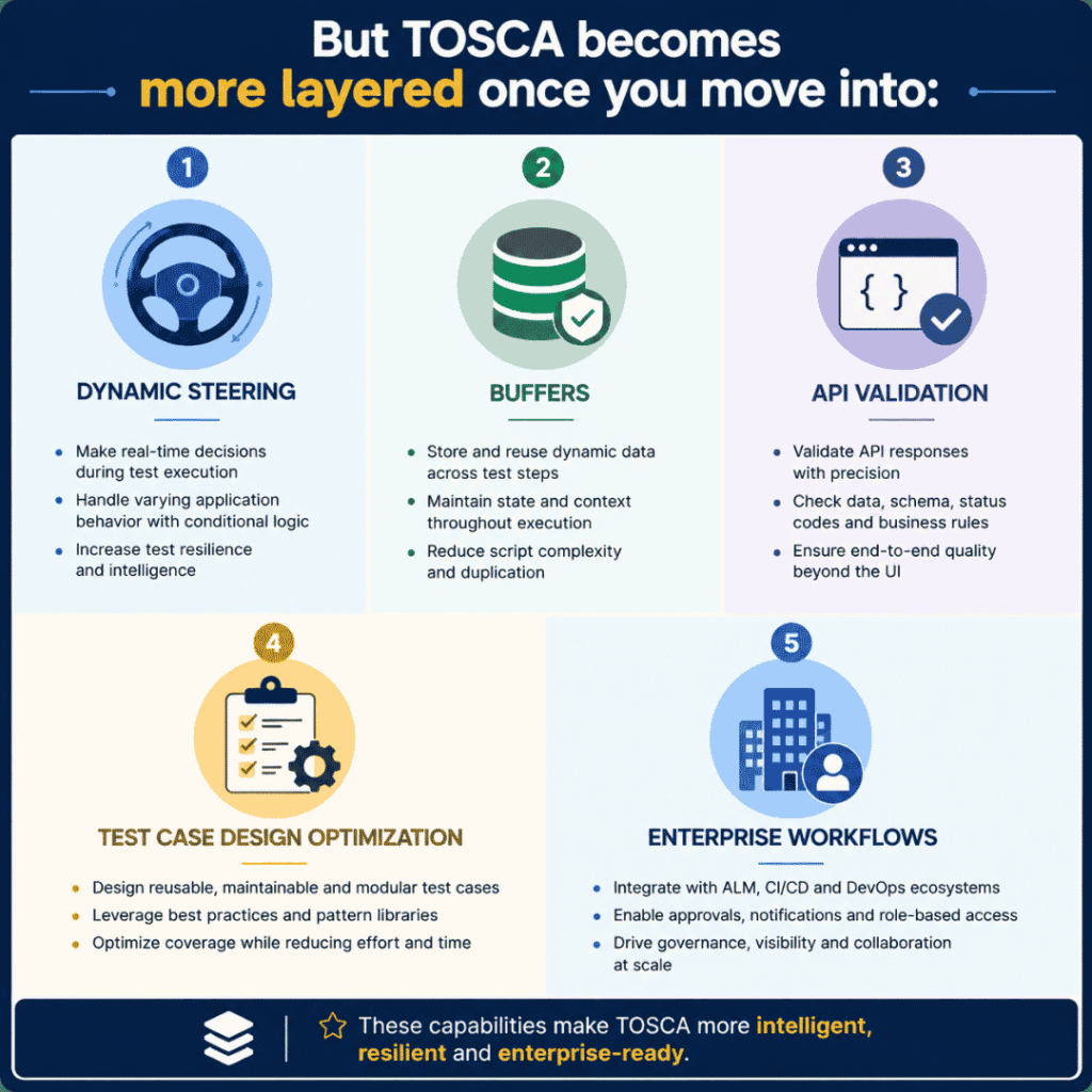 Which TOSCA Online Training is Best for Beginners in 2026? TOSCA Online Training