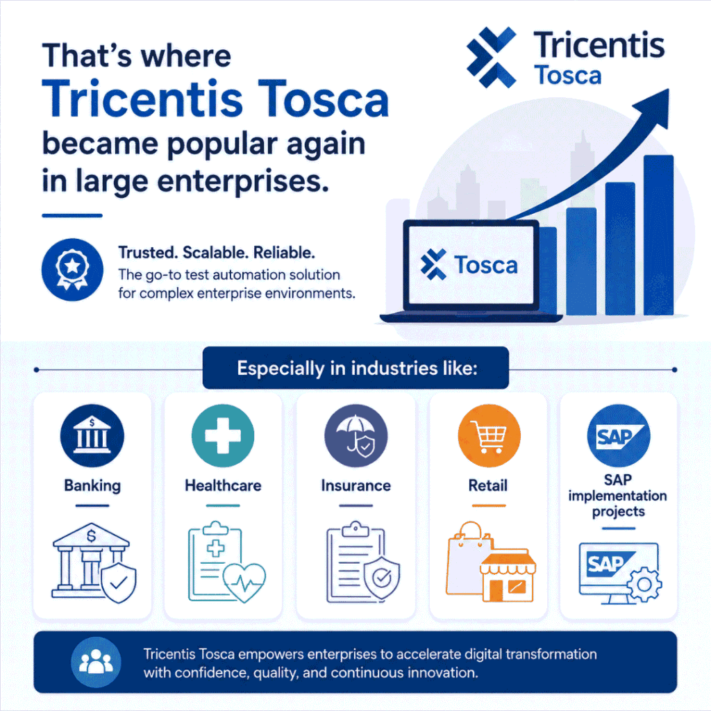 Which TOSCA Online Training is Best for Beginners in 2026? TOSCA Online Training