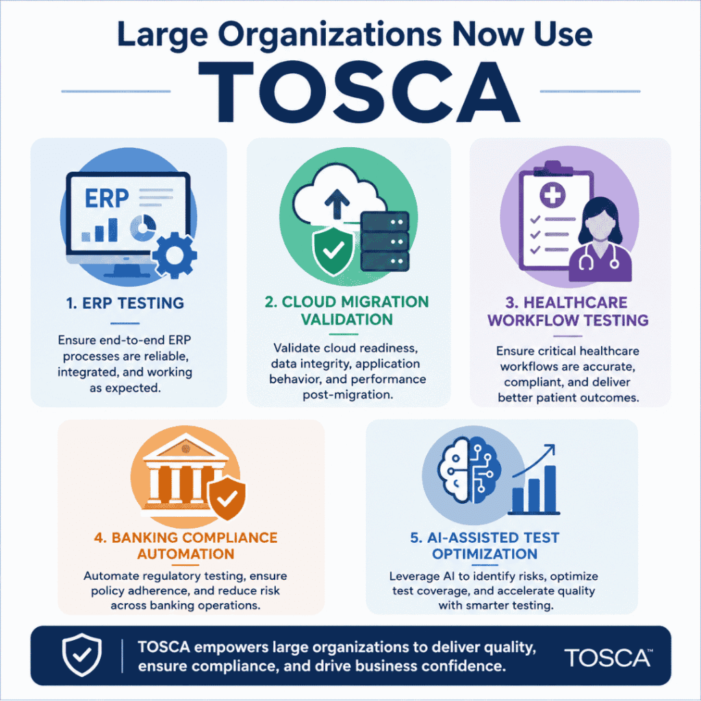 How Does a TOSCA Training License Improve Learning Paths? TOSCA Training License