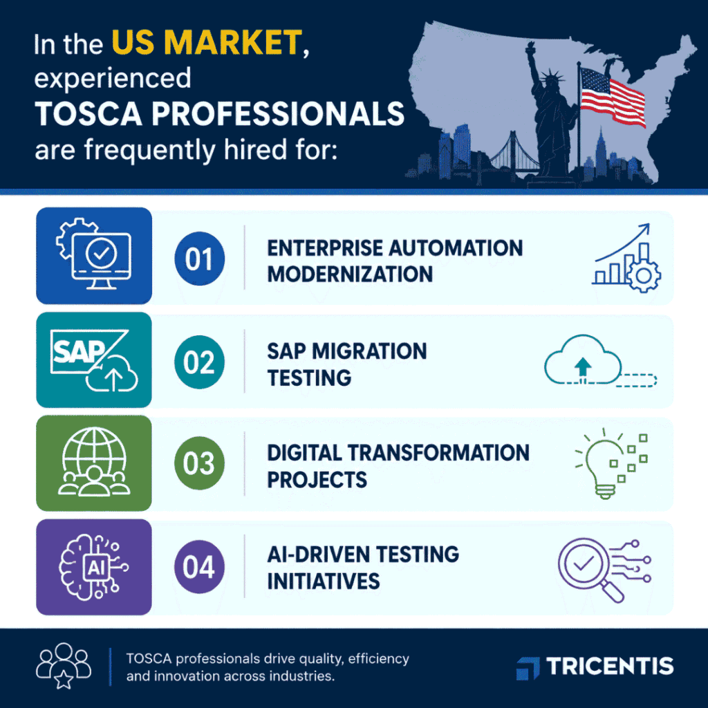 TOSCA Training Online
