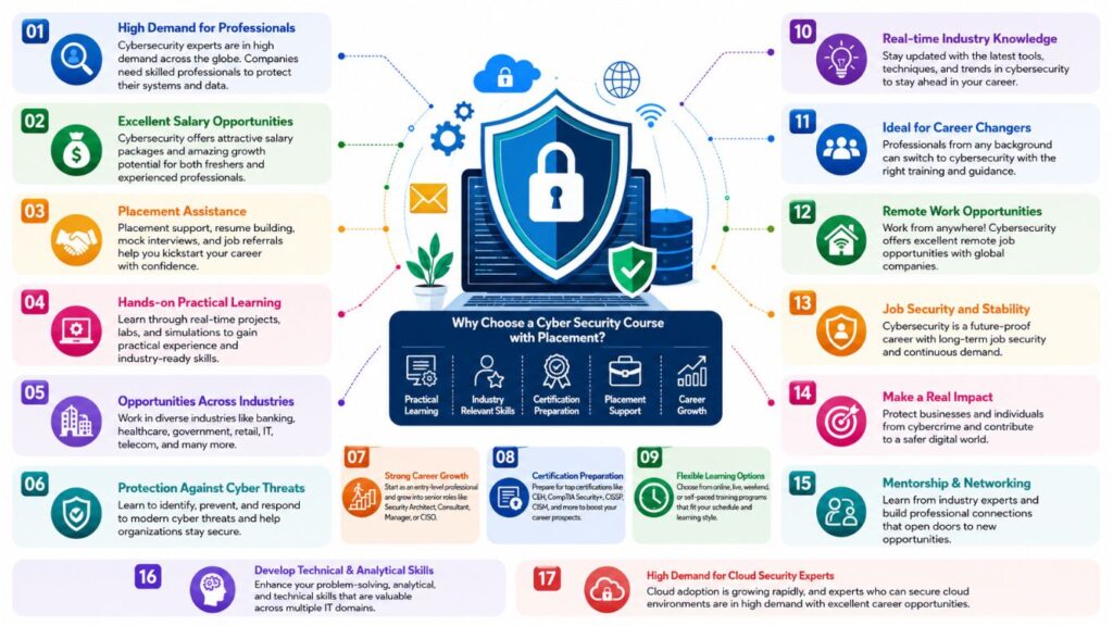Top Reasons to Enroll in a Cyber Security Course and Placement