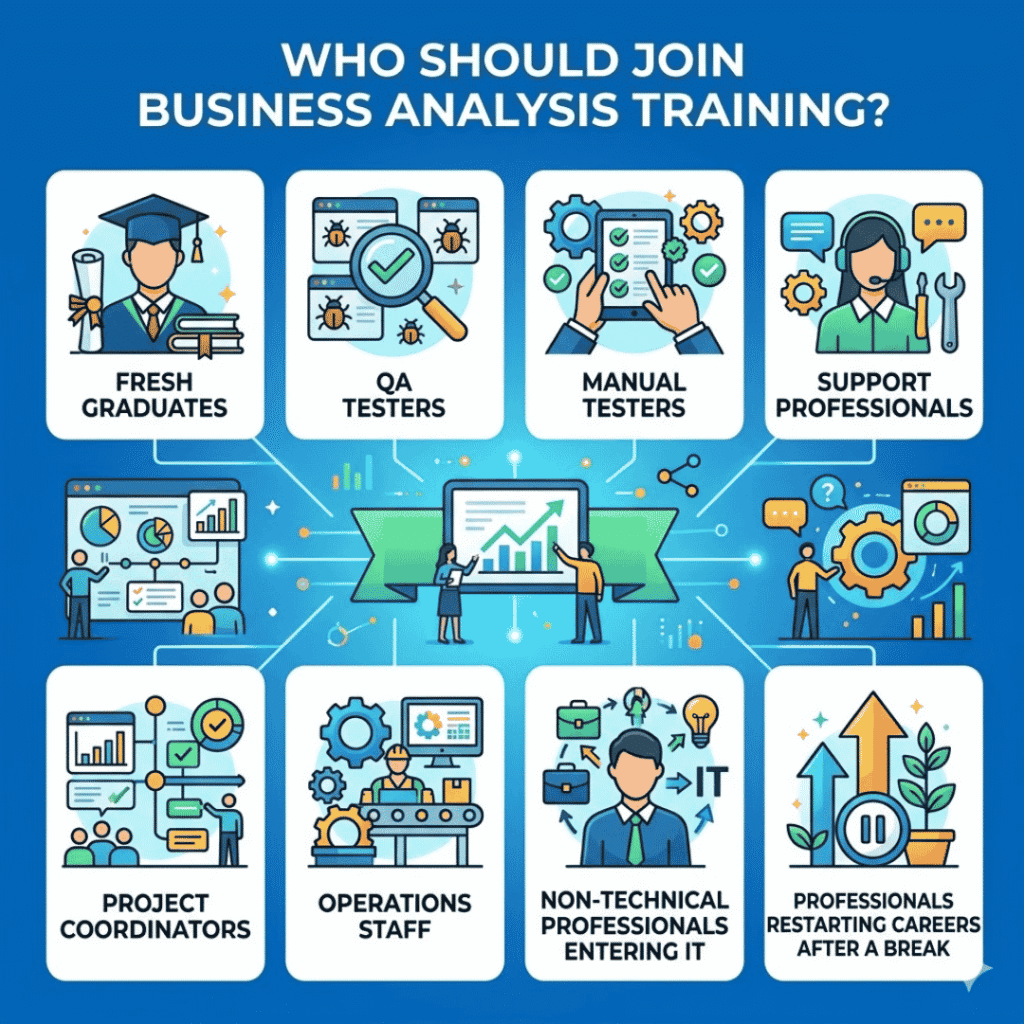Why Is Training on Business Analysis in USA important? Training on Business Analysis