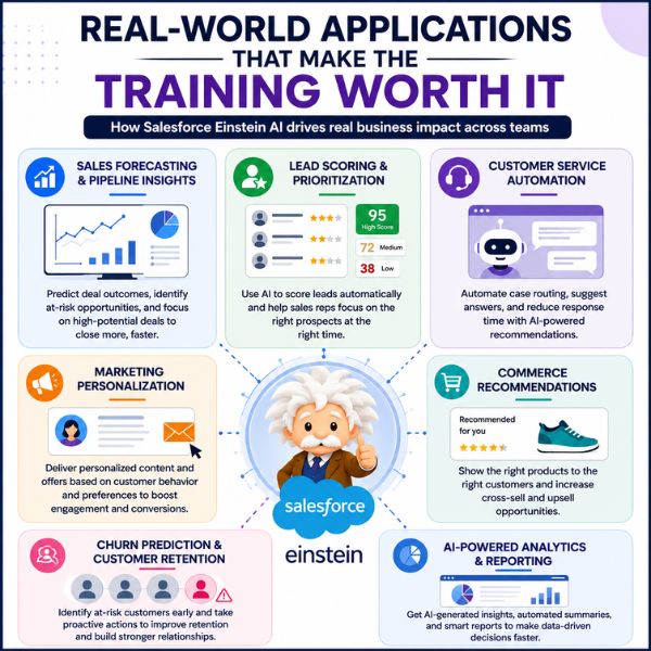 Salesforce Einstein AI Training: Everything You Need to Know Salesforce Einstein AI Training: Everything You Need to Know