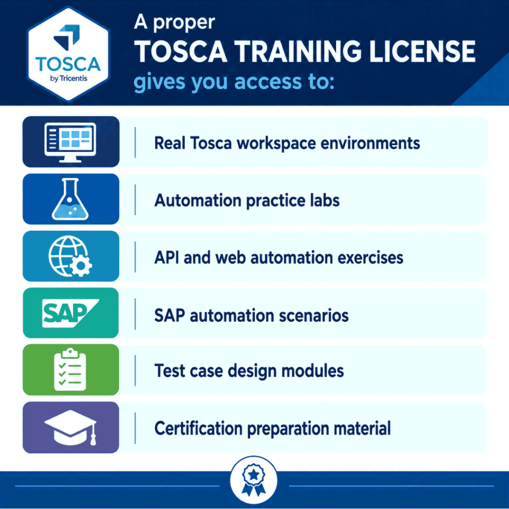 How to Get a TOSCA Training License Online Today (2026 Guide) TOSCA Training License