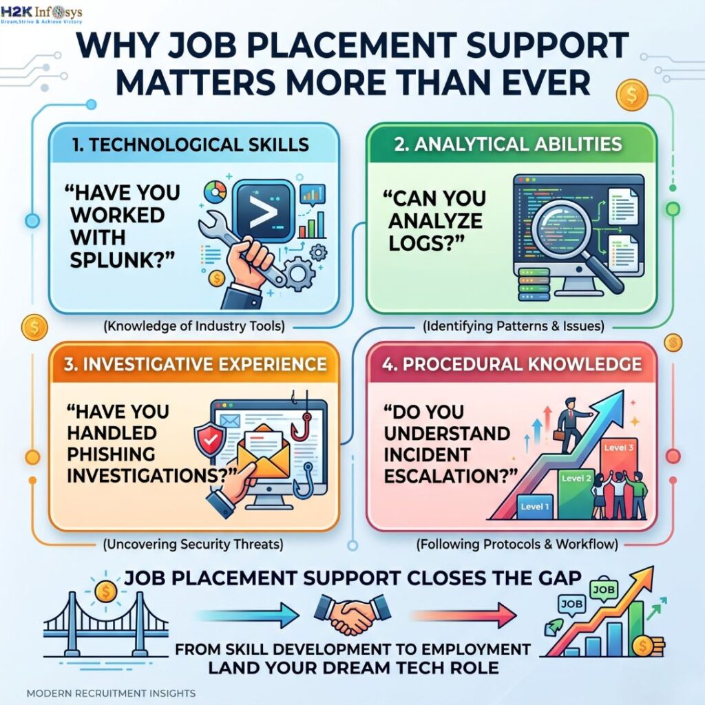 cyber security training with job placement