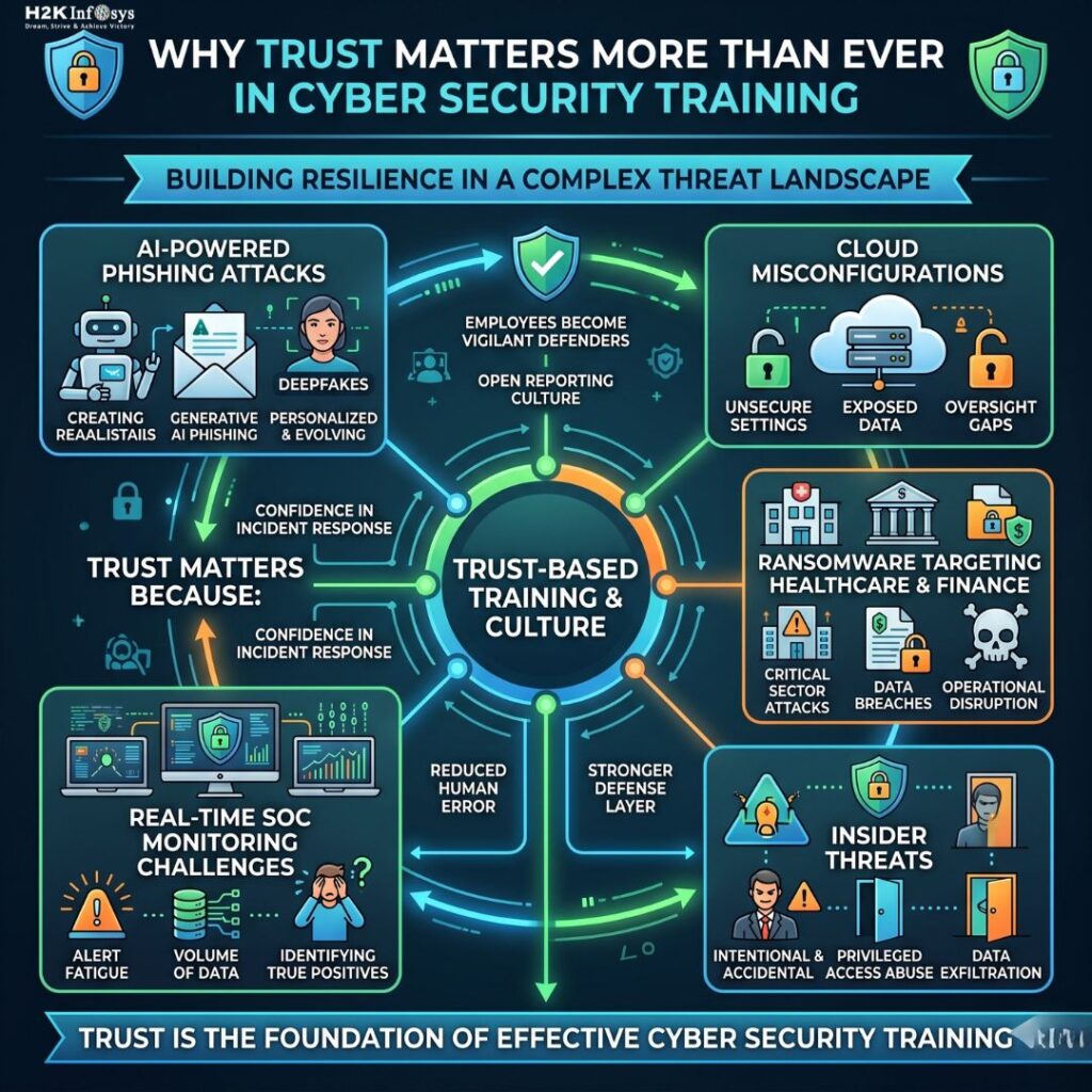 cyber security training