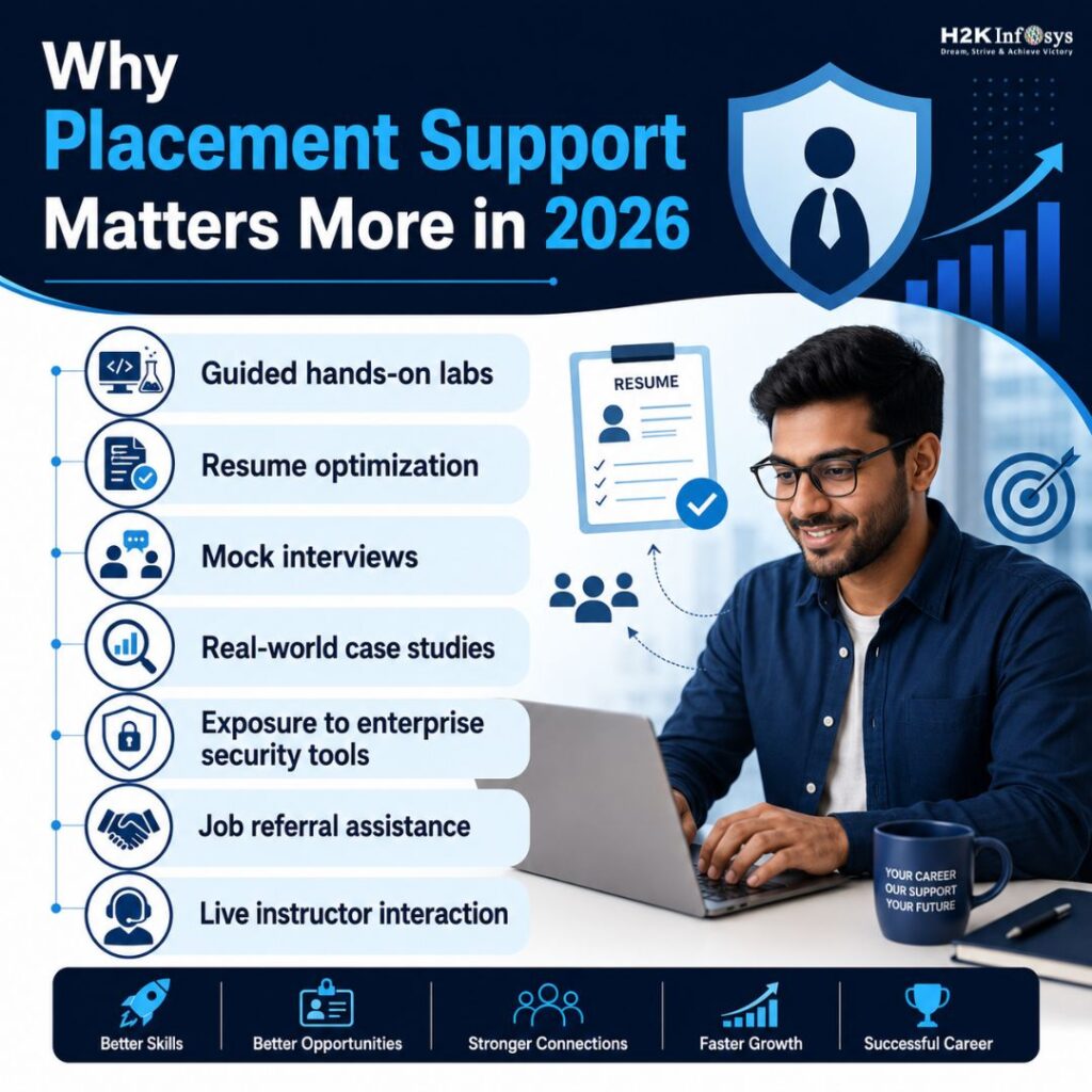 cyber security with placement