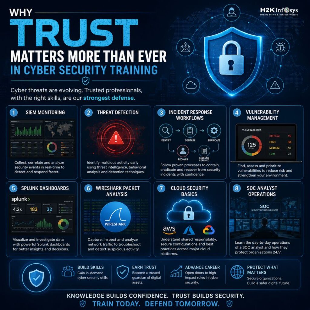 cyber security training