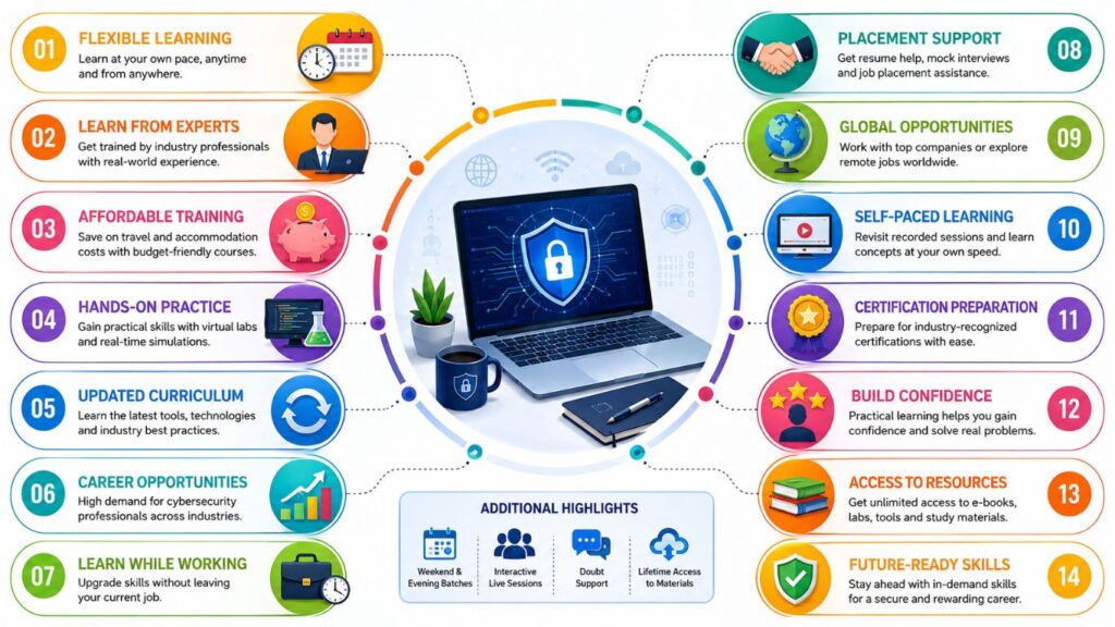 What Are the Advantages of Learning Cybersecurity Online? What Are the Advantages of Learning Cybersecurity Online?
