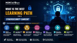 learning path for a cybersecurity career