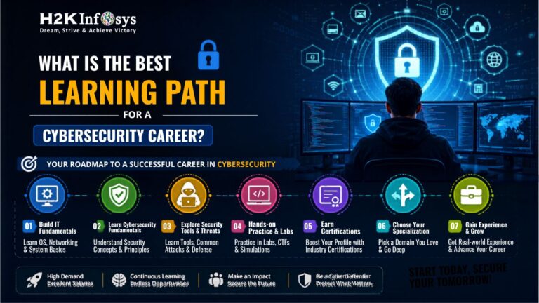 learning path for a cybersecurity career