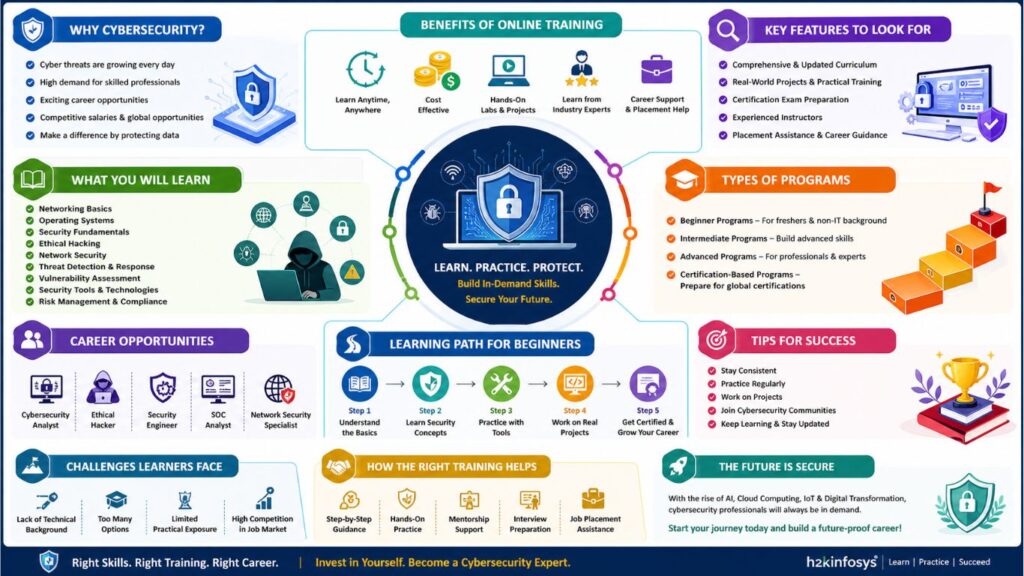 Where Can I Find the Best Cybersecurity Training Program Online? Where Can I Find the Best Cybersecurity Training Program Online?