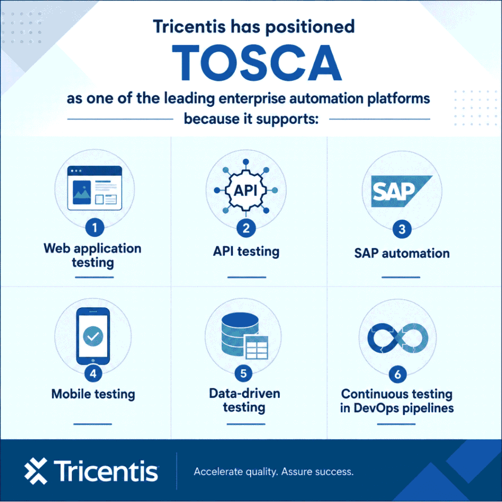 What Skills Can You Learn in TOSCA Online Training? TOSCA Online Training