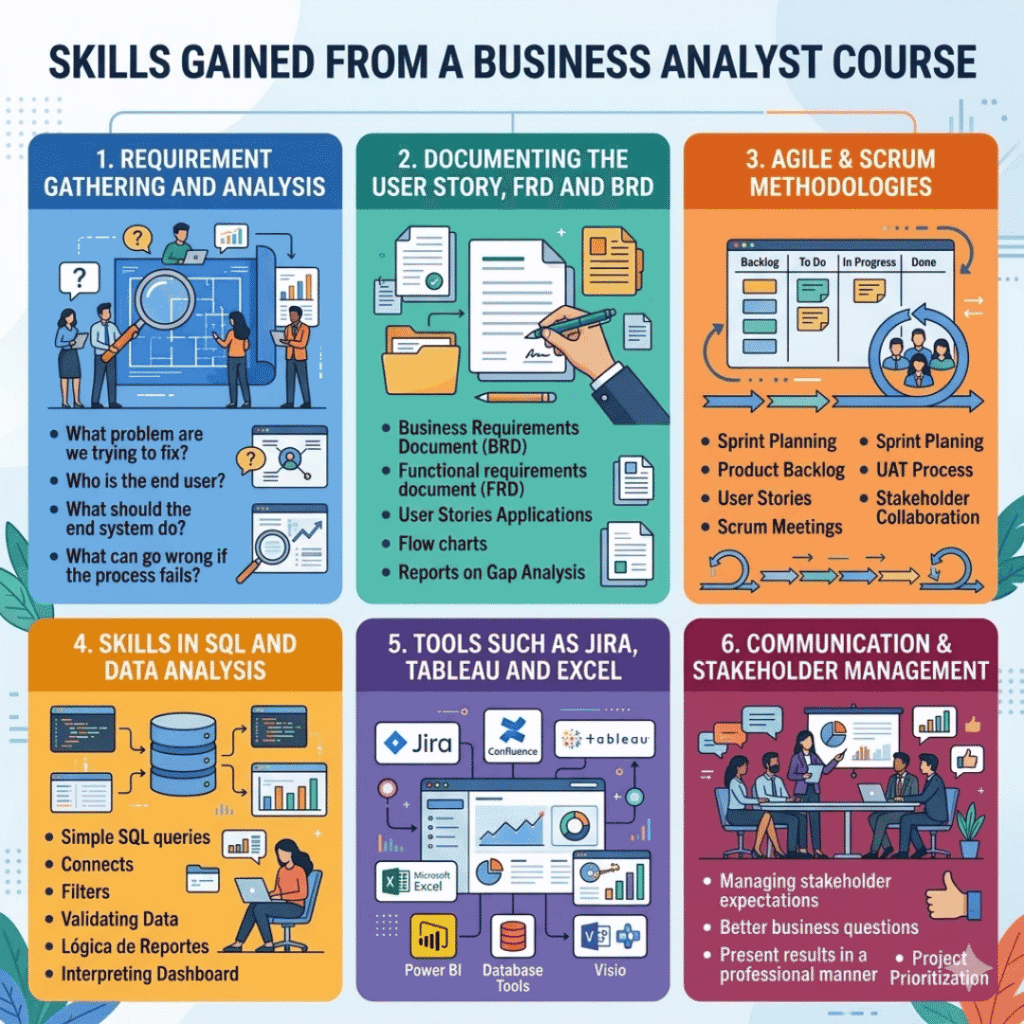 What Skills Can You Learn from the Best Business Analyst Training Program? Best Business Analyst Training