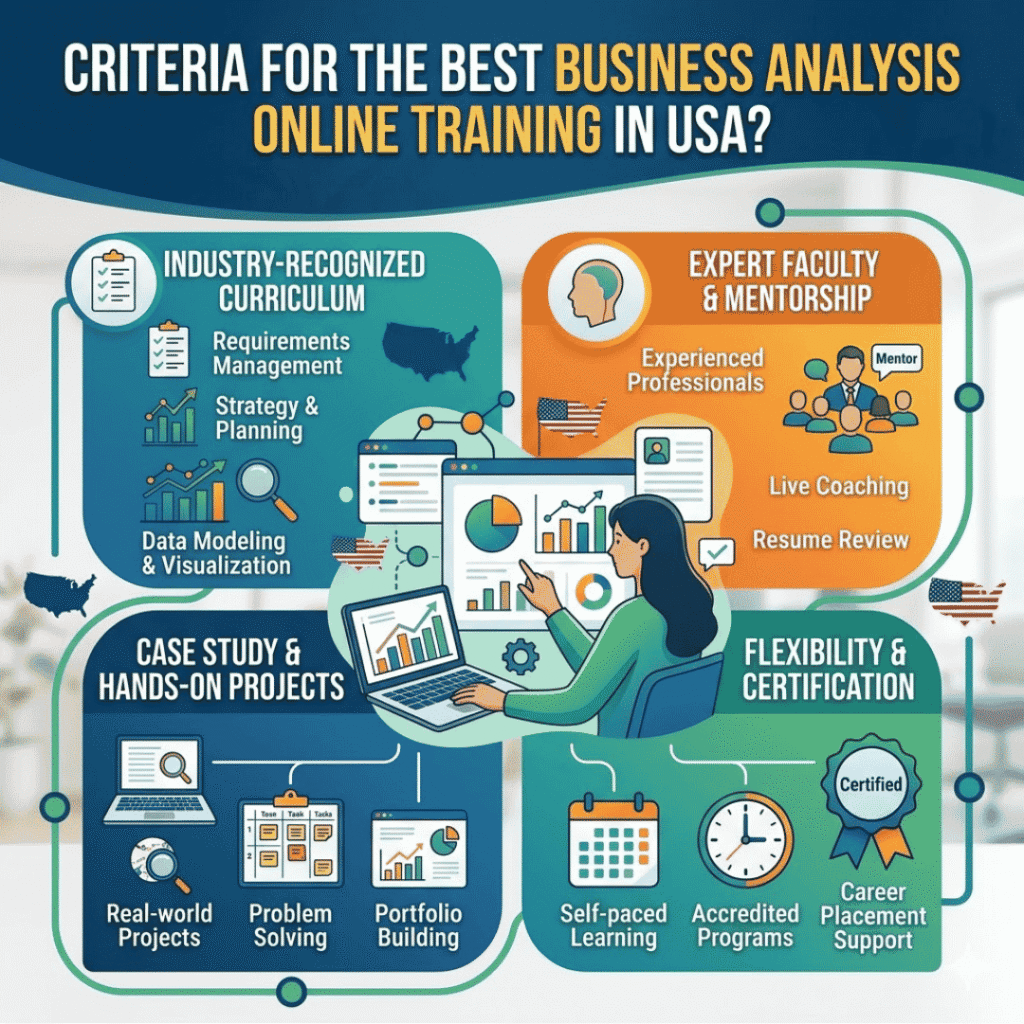 business analysis online training
