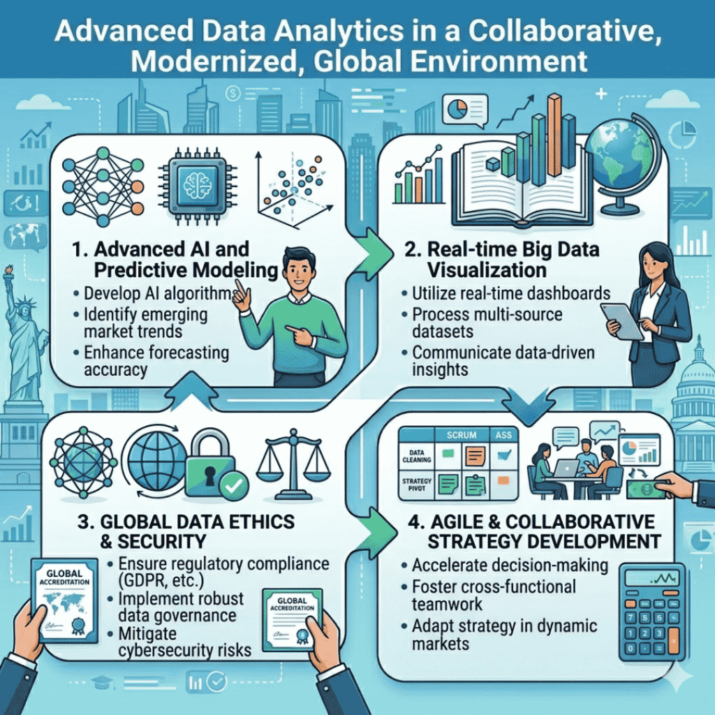How to Choose Courses for Business Analyst in USA Courses for Business Analyst