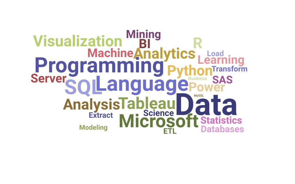 What Resume Keywords Help Data Analyst Applications? Data Analytics course