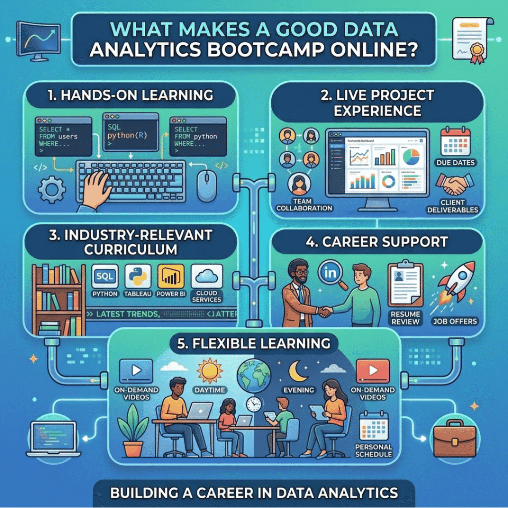 data analytics bootcamp online 