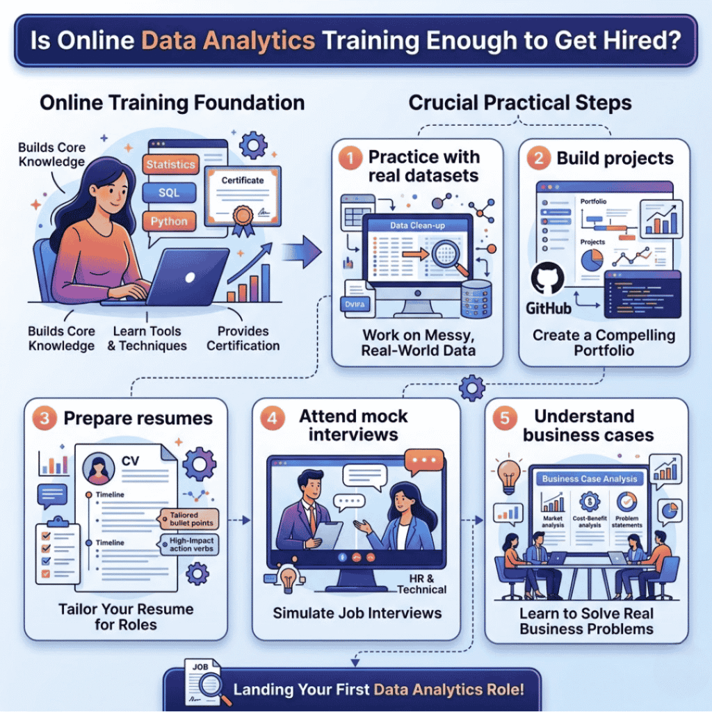 Is Data Analytics Online Training Effective for Career Growth? data analytics online training