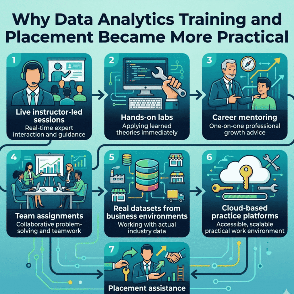 data analytics training & placement