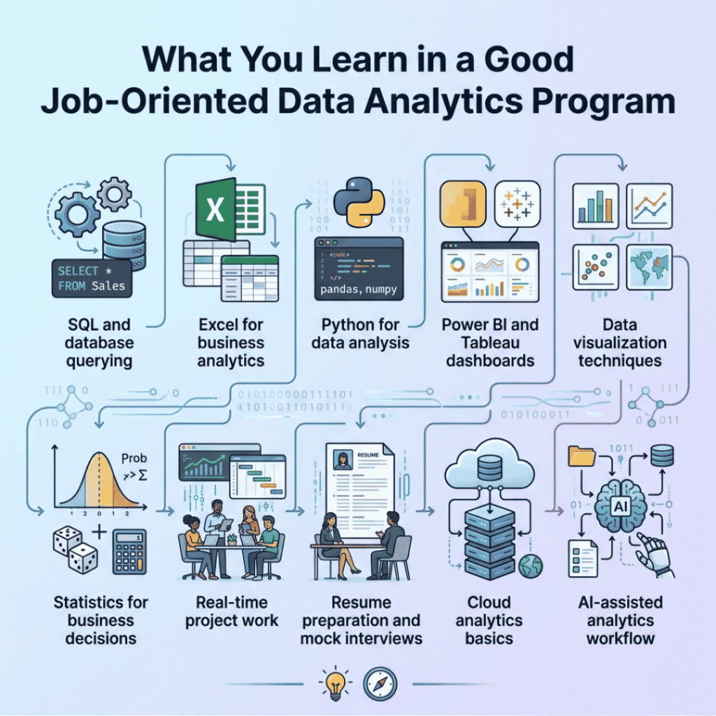 data analytics training &placement
