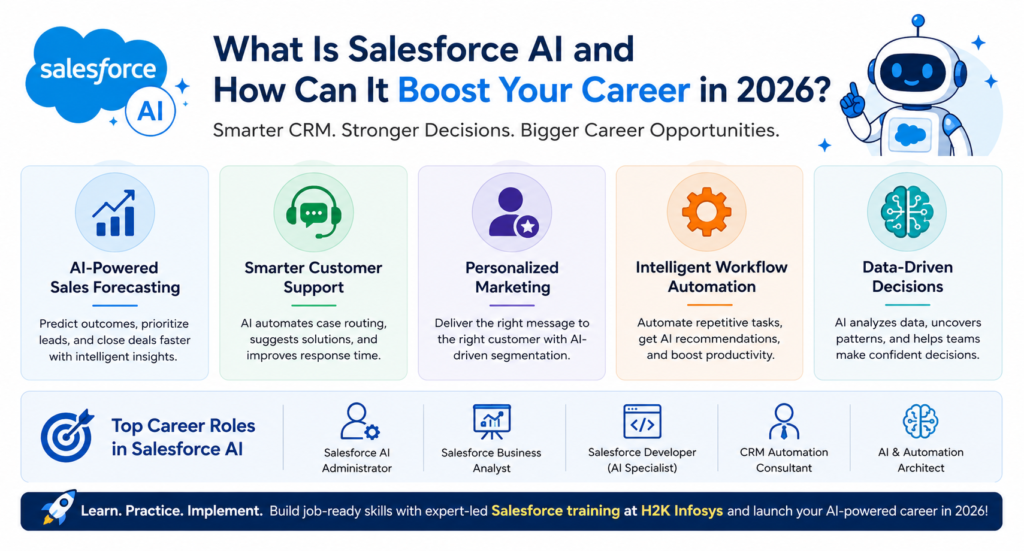 What Is Salesforce AI and How Can It Boost Your Career in 2026?